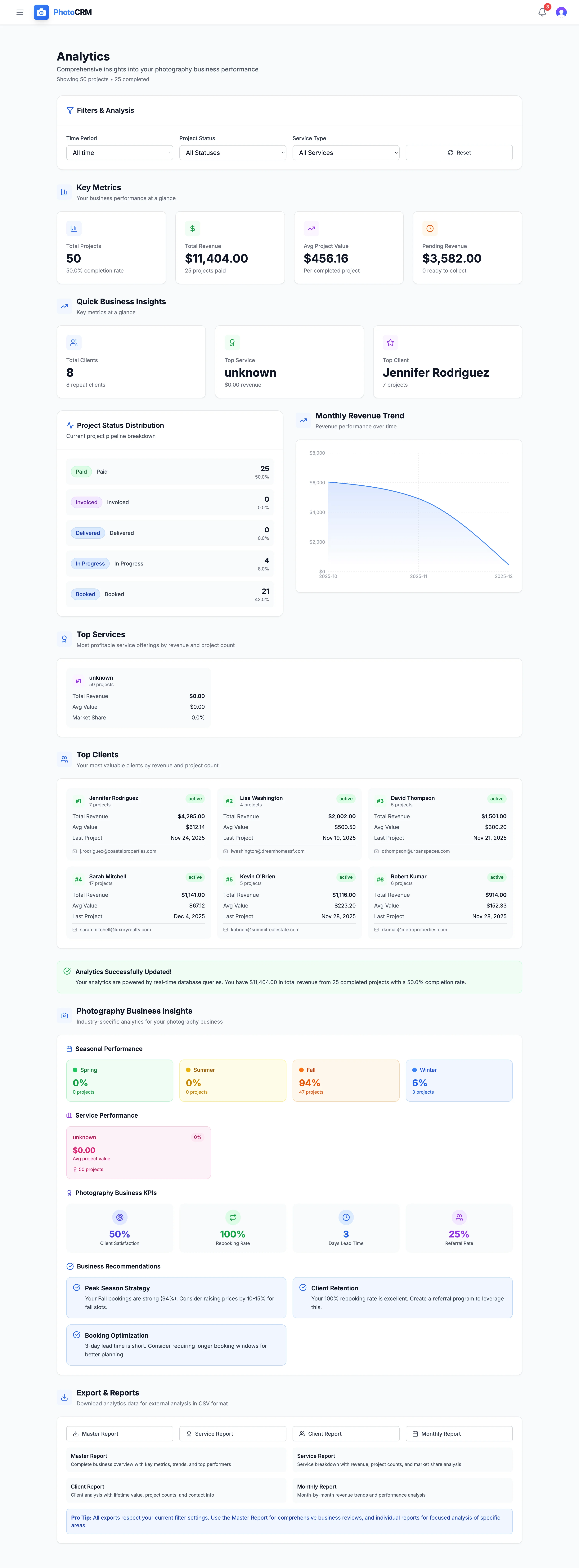 PhotoCRM Analytics — Track your growth